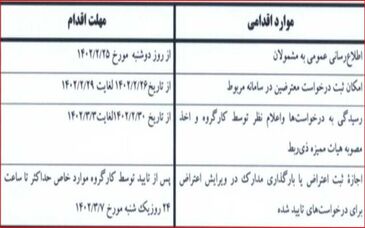 مهلت ثبت اعتراض رتبه‌بندی معلمان با شرایط خاص تا جمعه/ عدم تمدید مهلت زمانی مذکور
