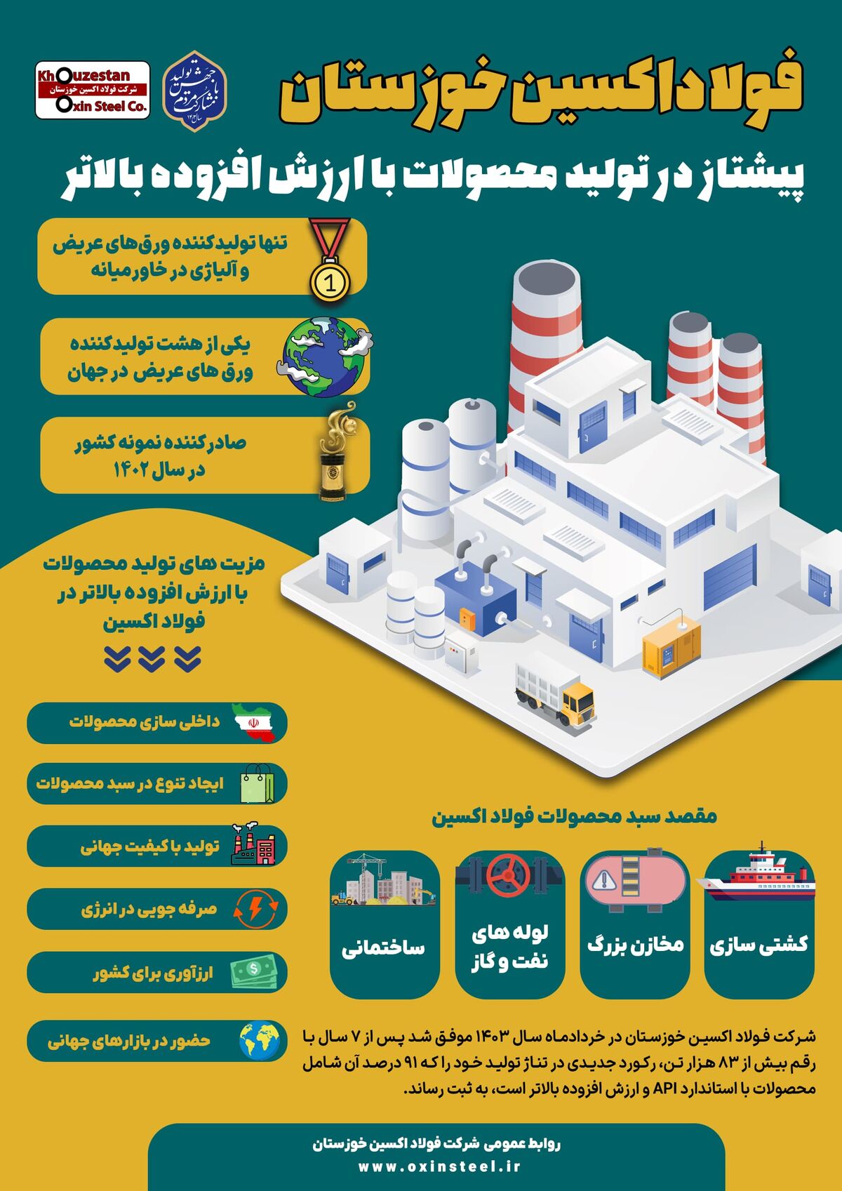 فولاد اکسین خوزستان پیشتاز در تولید محصولات با ارزش افزوده بالاتر

