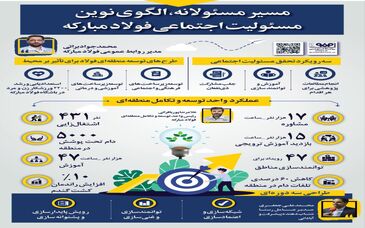 فولادینفو: مسیر مسئولانه، الگوی نوین مسئولیت اجتماعی فولاد مبارکه