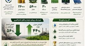 
محیط‌زیست؛ چهره نوین مسئولیت اجتماعی فولاد خوزستان