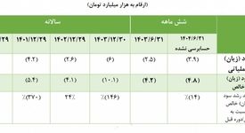 توضیح روابط عمومی تاصیکو درخصوص نامه‌ی نماینده تهران درباره‌ شرکت ذوب آهن اصفهان