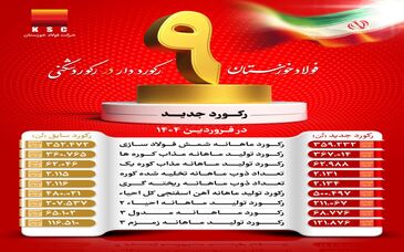 با وجود محدودیت‌های حامل‌های انرژی؛ شرکت فولاد خوزستان با عبور از ۹ رکورد تولیدی، توان خود را به رخ کشید
