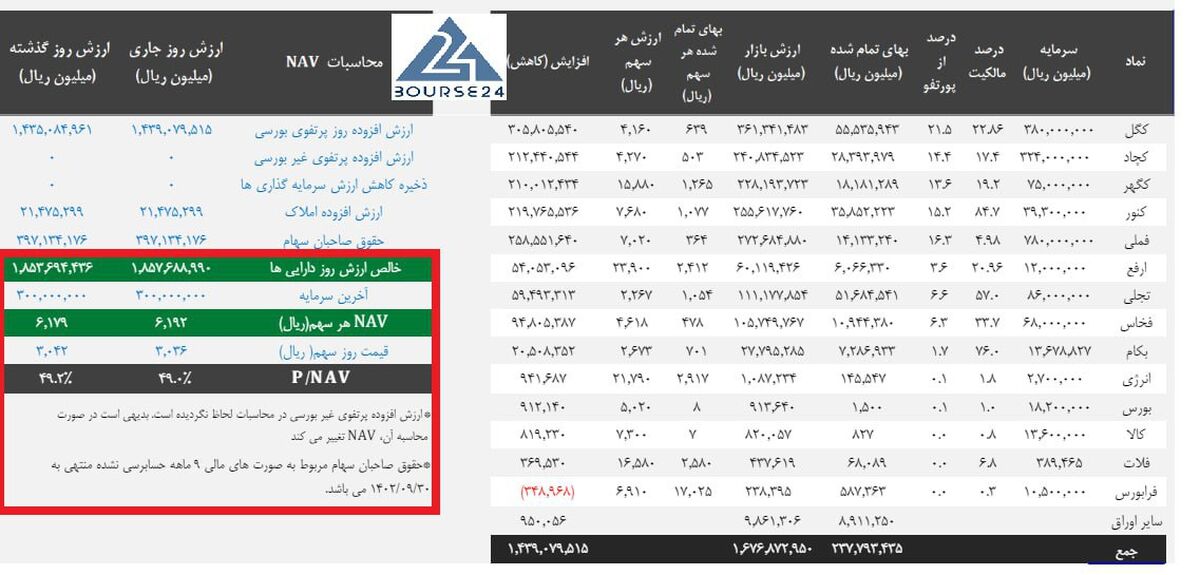 و معادن بزرگترین هلدینگ معدنی فلزی بازار سرمایه