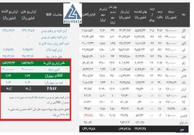 و معادن بزرگترین هلدینگ معدنی فلزی بازار سرمایه